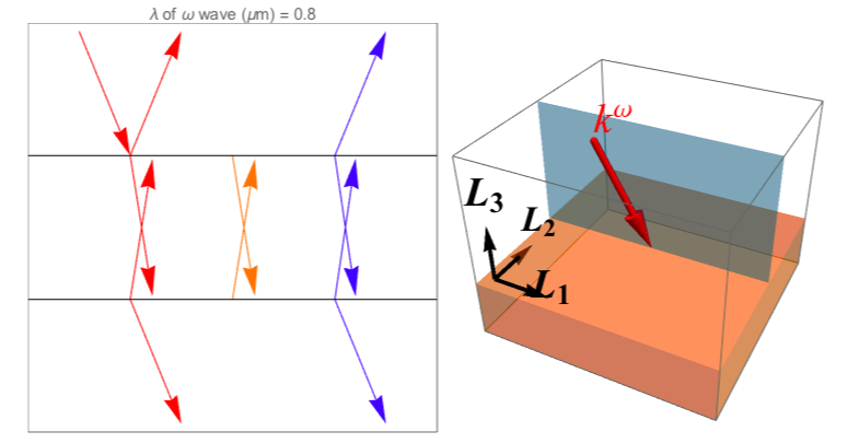 geometry